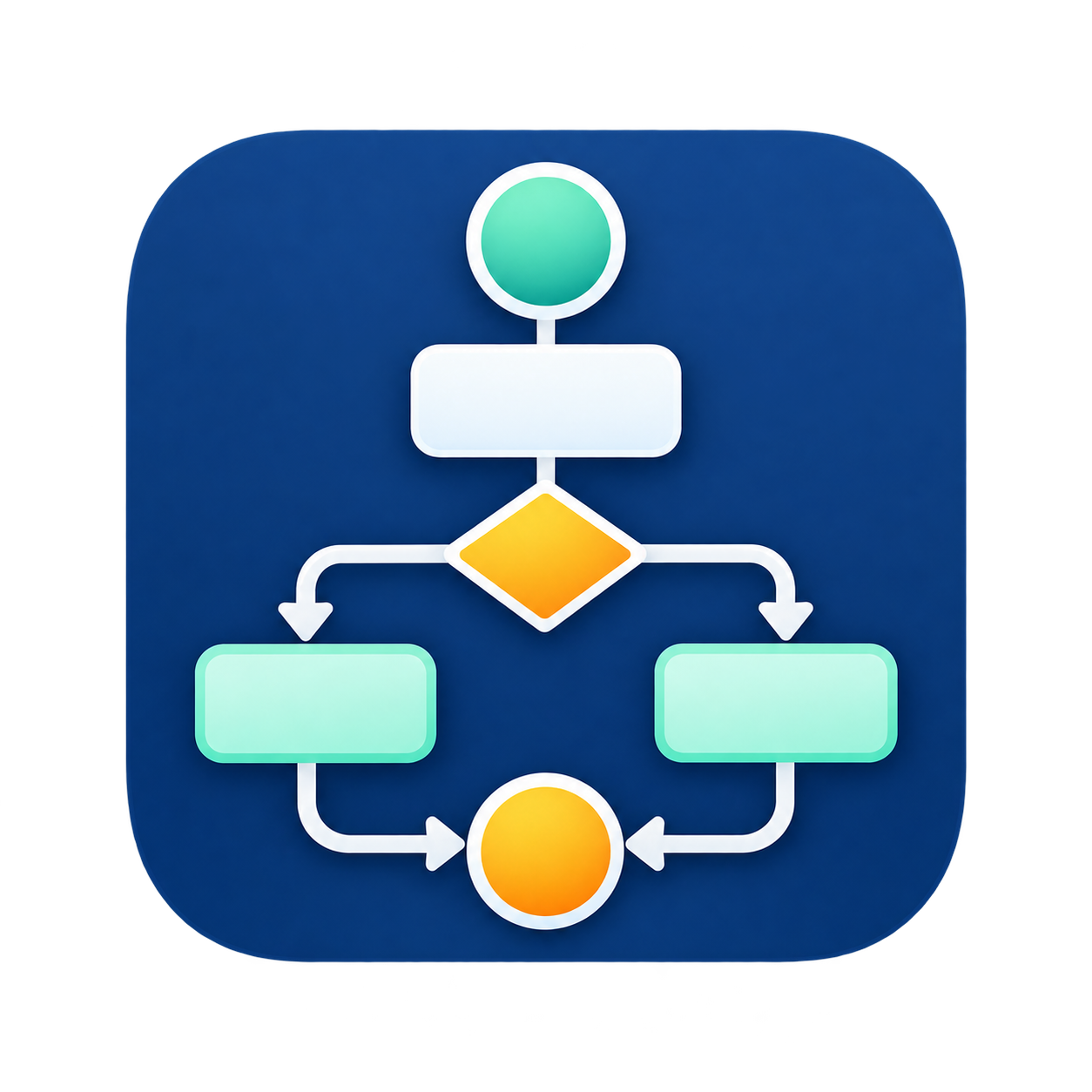 Sop Builder